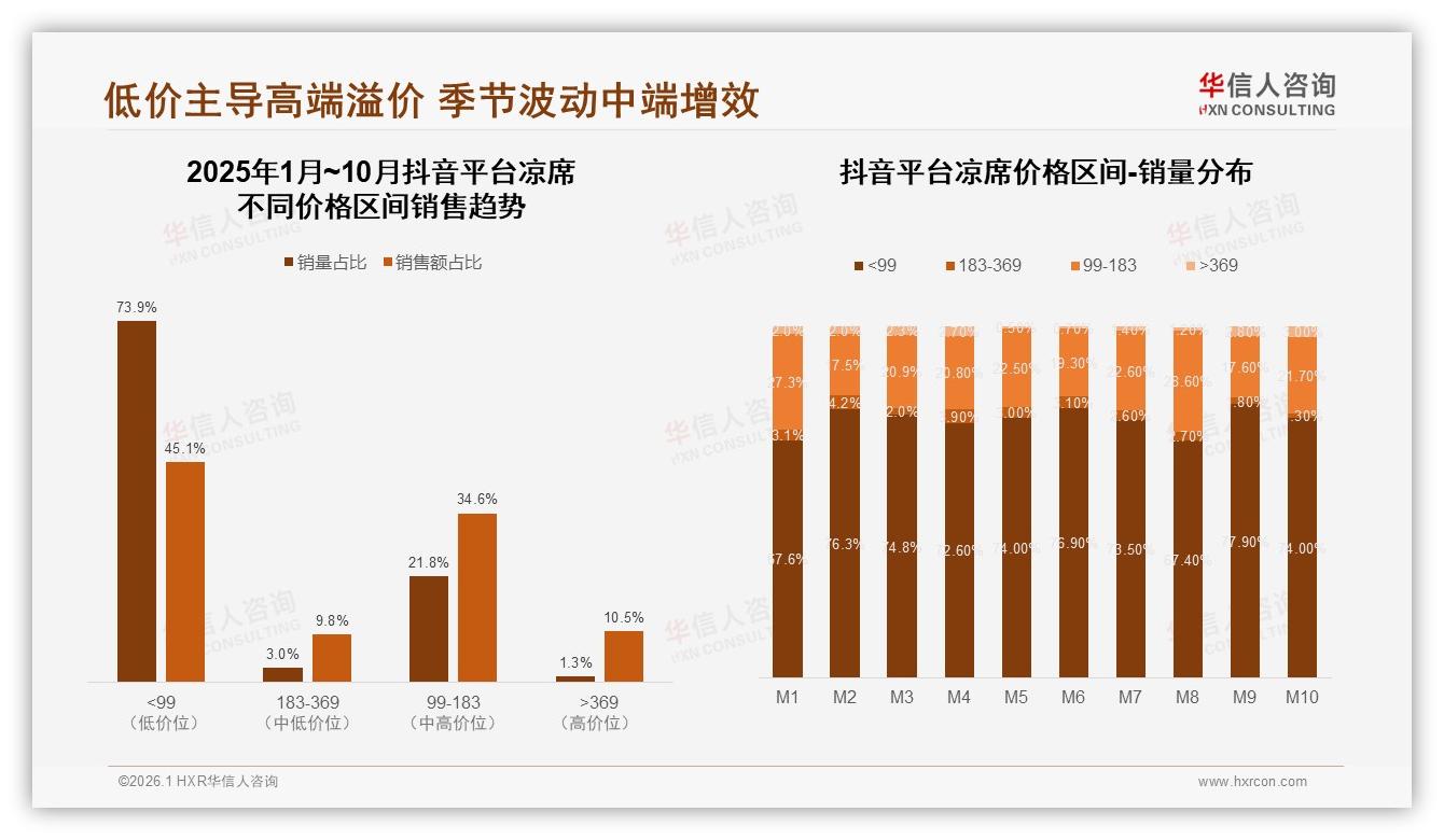华信人咨询凉席调研结果：亲友口碑41%影响力强过传统广告-2026年1月-凉席-38