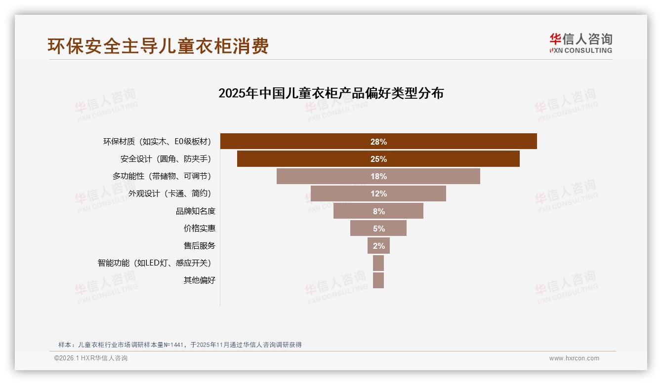 华信人咨询品类洞察：88%国产儿童衣柜占领市场进口品牌仅12%溢价难——华信人咨询《中国儿童衣柜市场洞察报告》-2026年1月-儿童衣柜-38