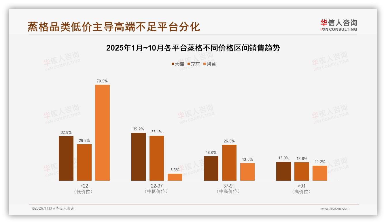29%消费者首选新鲜度蒸格，品牌信任仅5%——华信人咨询白皮书指出-2026年1月-蒸格-38