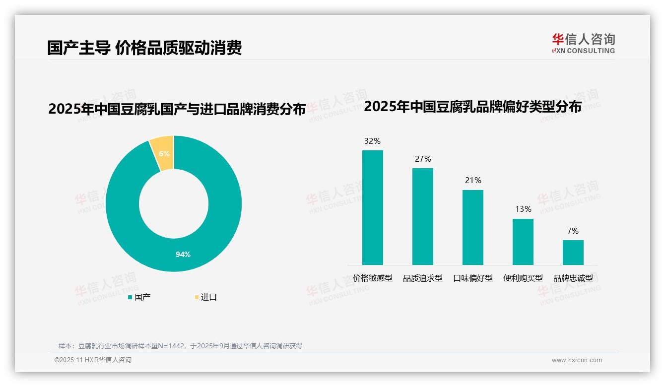 94%消费偏好指向国产品牌——华信人咨询独家报告-2025年11月-豆腐乳-38