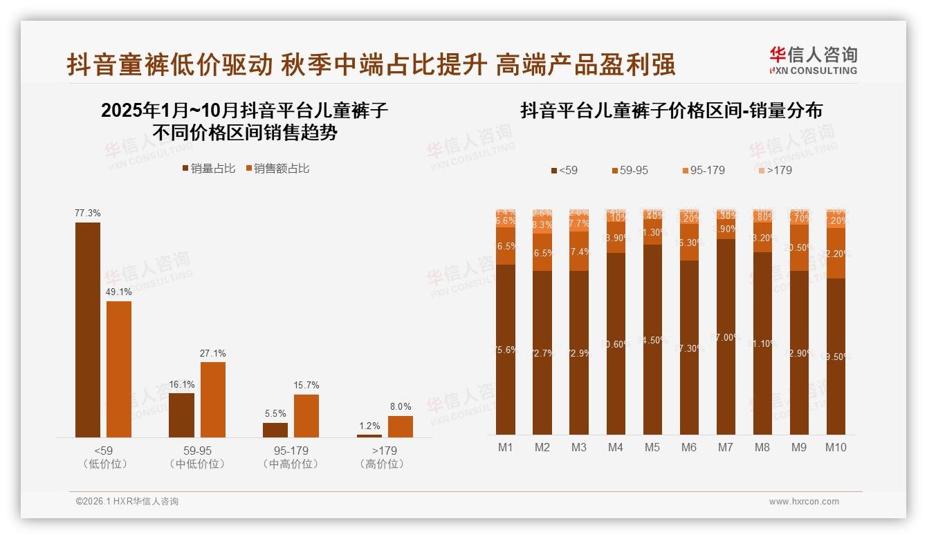 华信人咨询权威发布：63%女性主导儿童裤子消费，母亲58%决策权抢占营销高地-2026年1月-儿童裤子-38