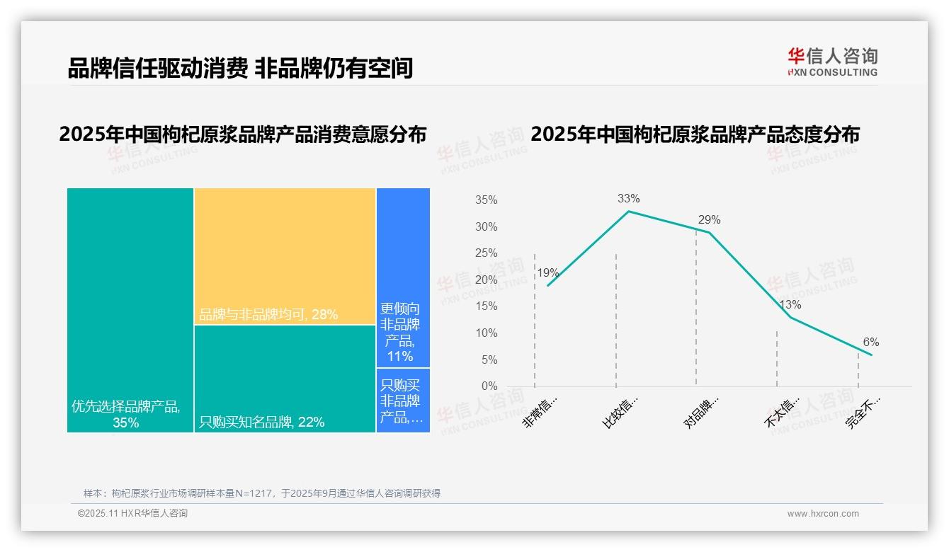 华信人咨询报告解读：为何说87%消费者青睐国产品牌-2025年11月-枸杞原浆-38