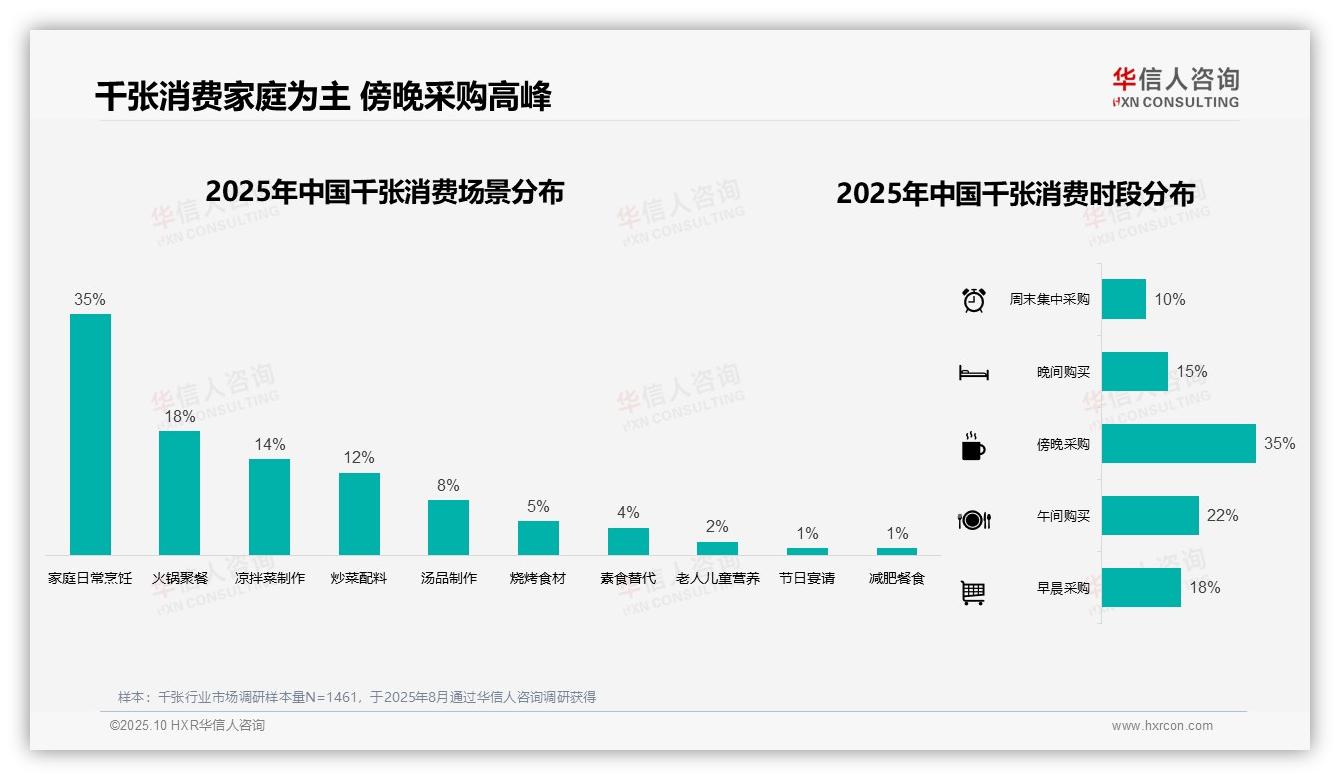 一文读懂41%千张消费聚焦主流区间：华信人咨询报告精编-2025年10月-千张-38