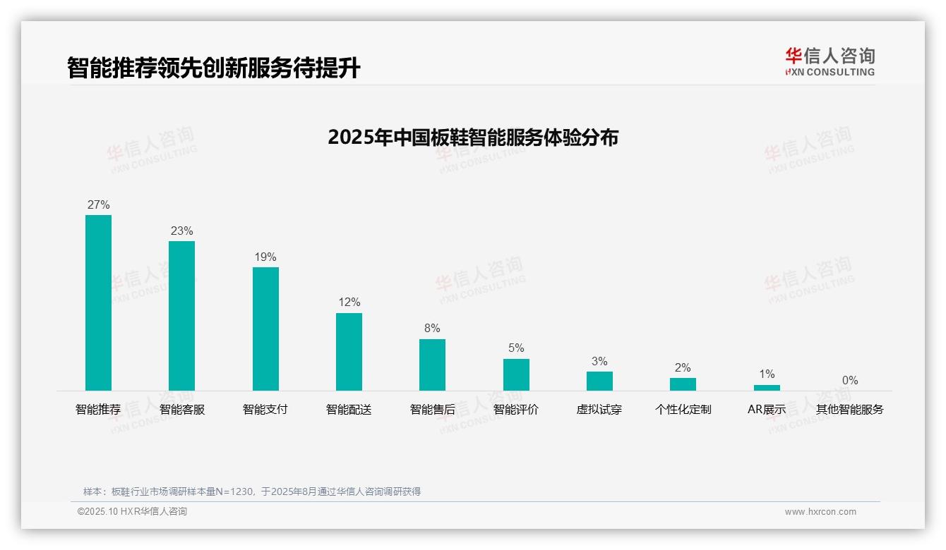 社交媒体广告37%主导板鞋消费——华信人咨询报告深度解析-2025年10月-板鞋-38