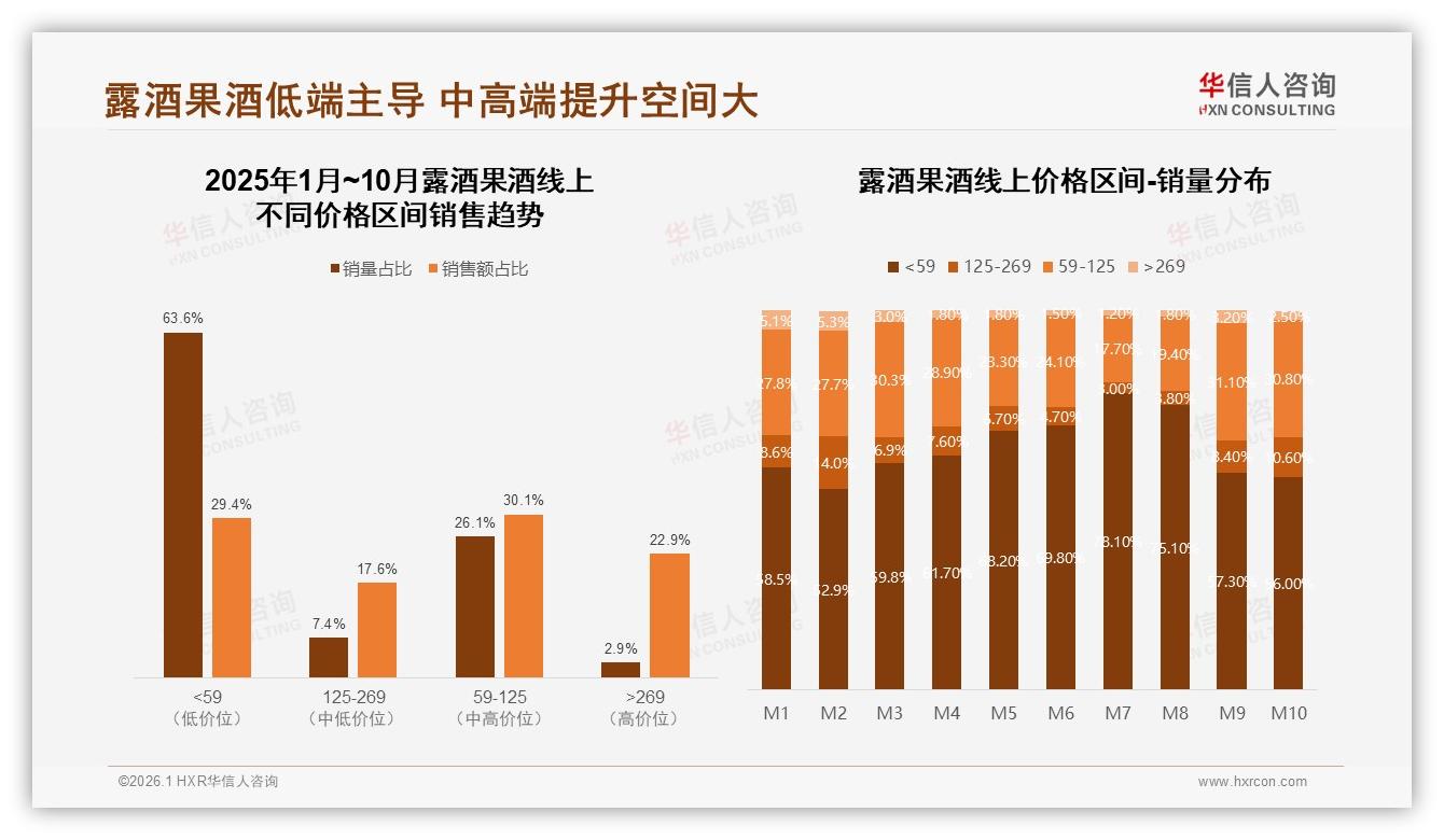 华信人咨询数据洞察：35&~35岁中青年主导露酒果酒下沉市场60%-2026年1月-露酒果酒-38