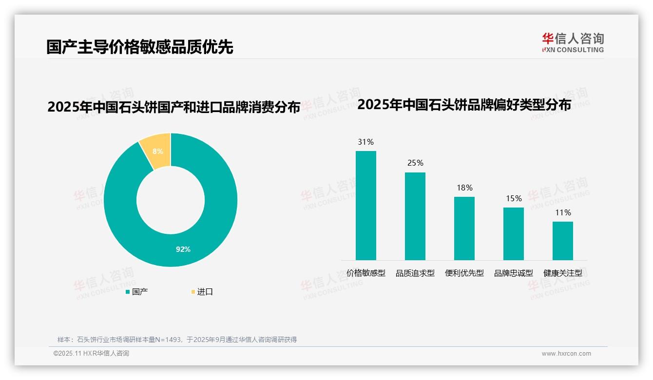 50%消费者因价格口感更换石头饼品牌——华信人咨询报告深度解析-2025年11月-石头饼-38