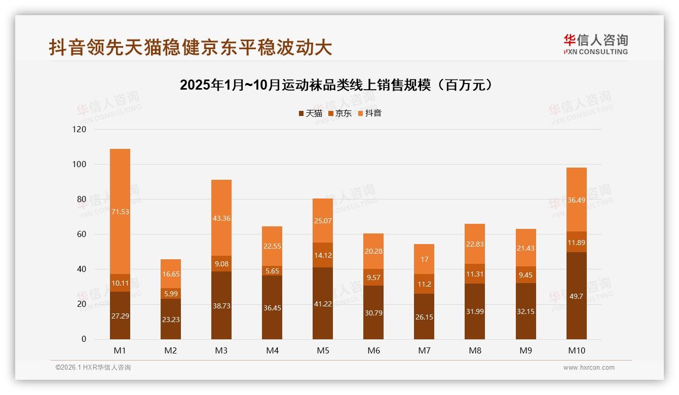 华信人咨询数据洞察：26至35岁人群占31%运动袜消费，下沉市场35%潜力待挖-2026年1月-运动袜-38