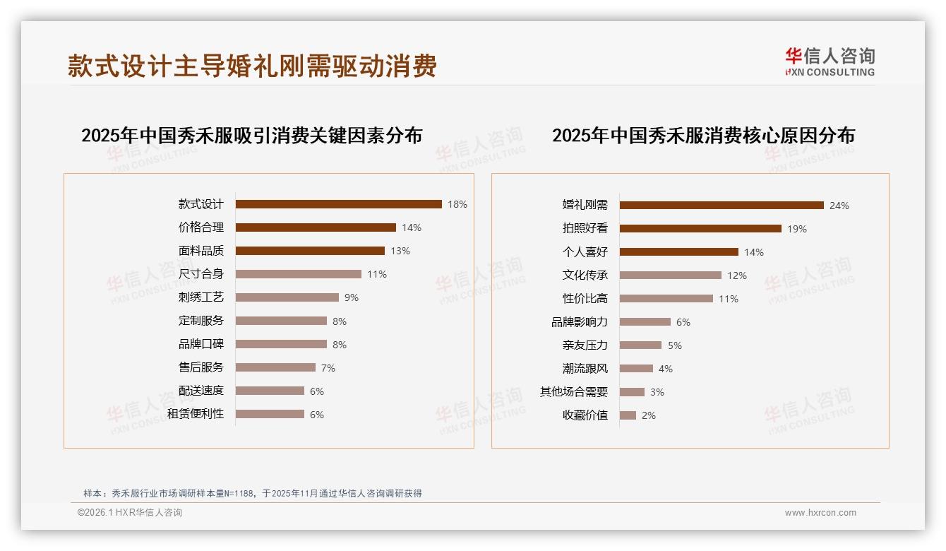 26到35岁45%占比撑起秀禾服千亿级婚礼刚需-2026年1月-秀禾服-38