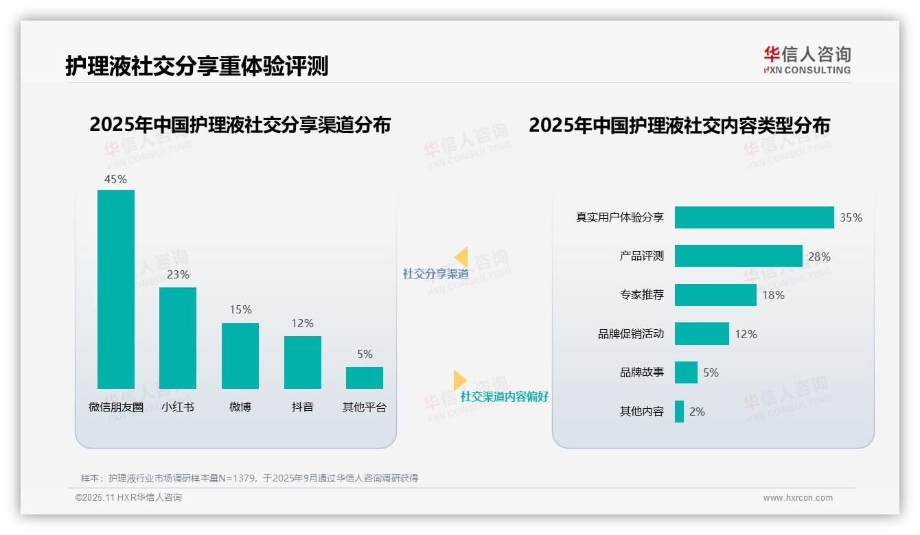 护理液消费者42%最信任眼科医生——华信人咨询白皮书核心观点-2025年11月-护理液-38