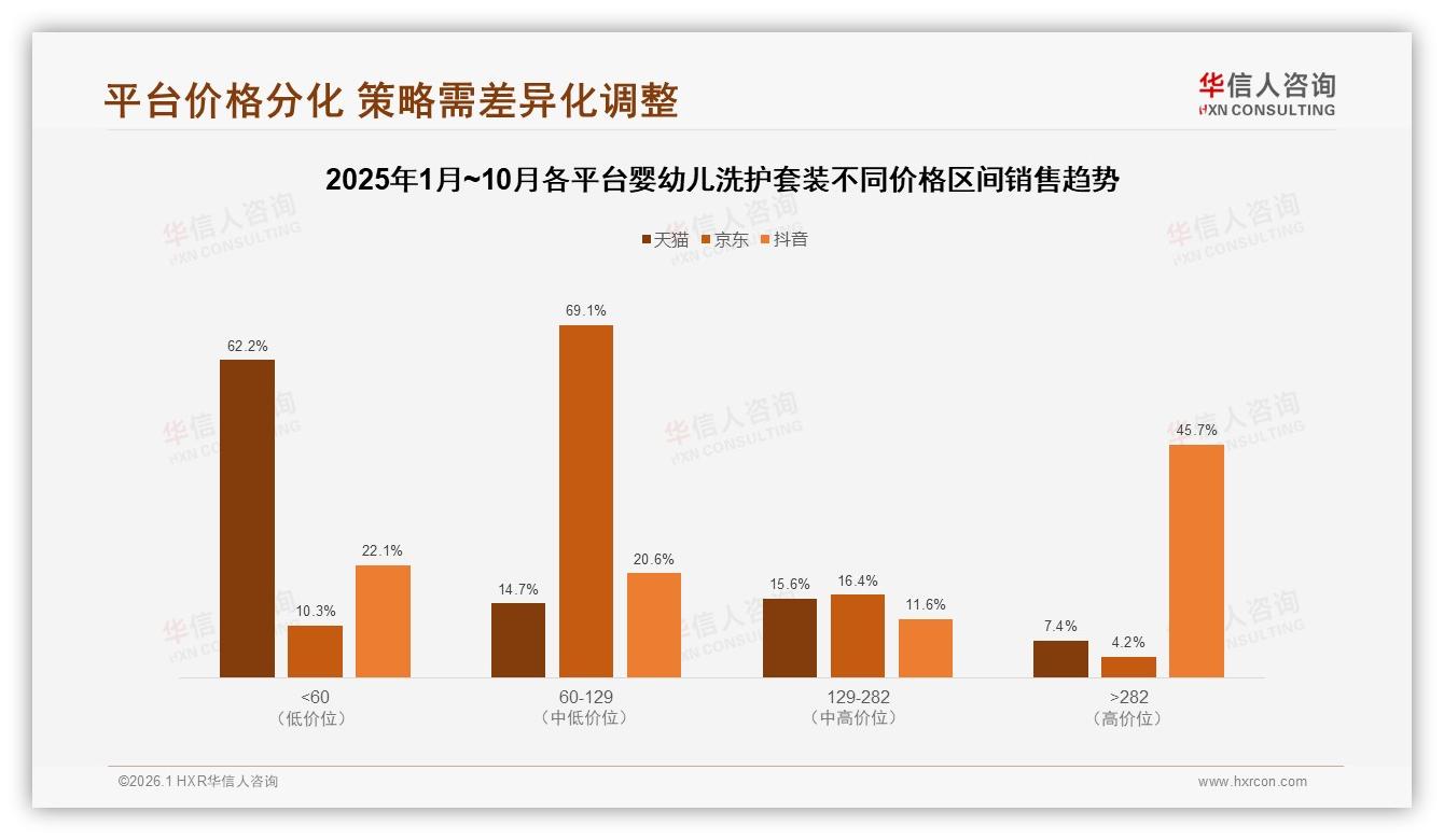 华信人咨询市场扫描：婴幼儿洗护套装价格上涨10%后41%消费者仍忠诚，促销依赖度52%需平衡——华信人咨询研究报告精选-2026年1月-婴幼儿洗护套装-38