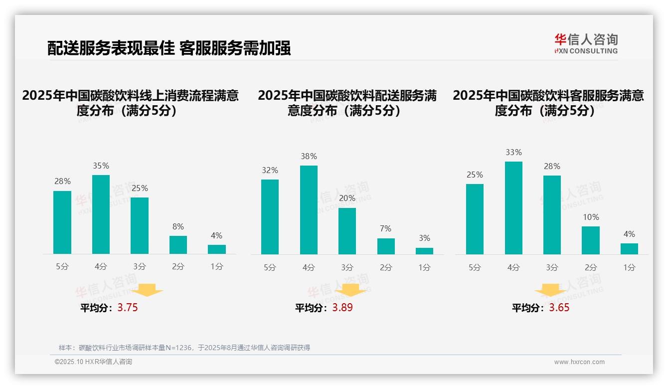 华信人咨询报告解读：为何说31%碳酸饮料消费者首选社交媒体广告-2025年10月-碳酸饮料-38