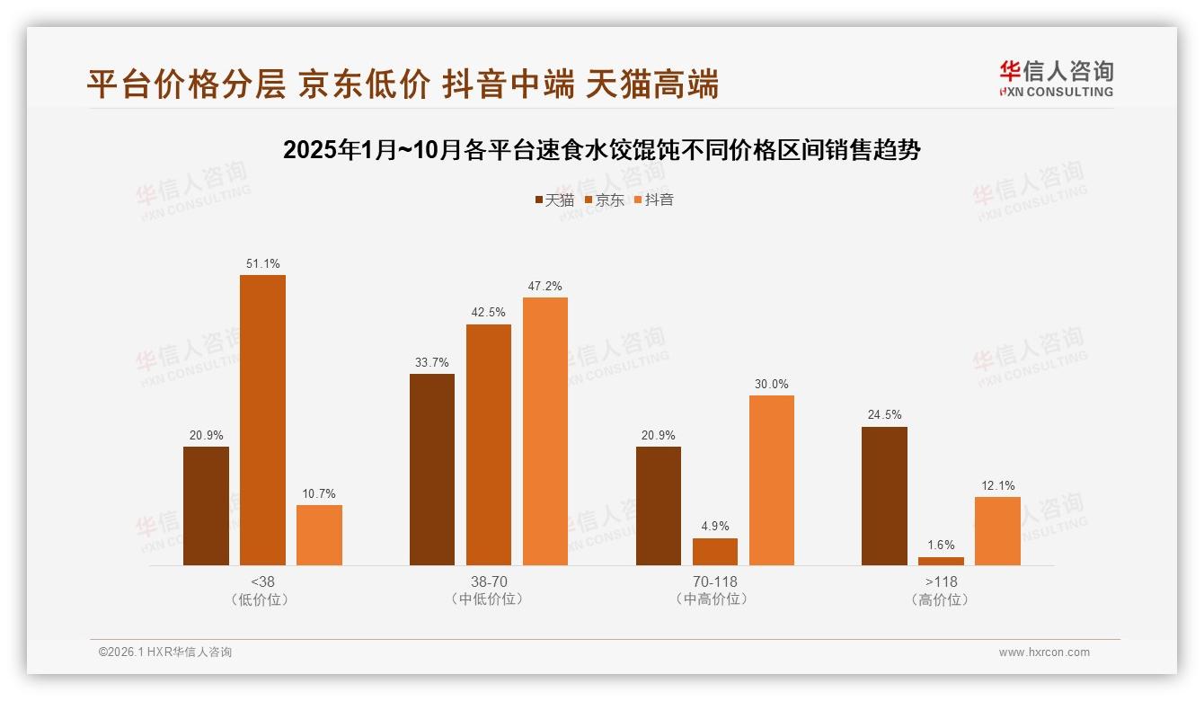 50%消费者愿推荐速食水饺馄饨但32%嫌口味一般-2026年1月-速食水饺馄饨-38