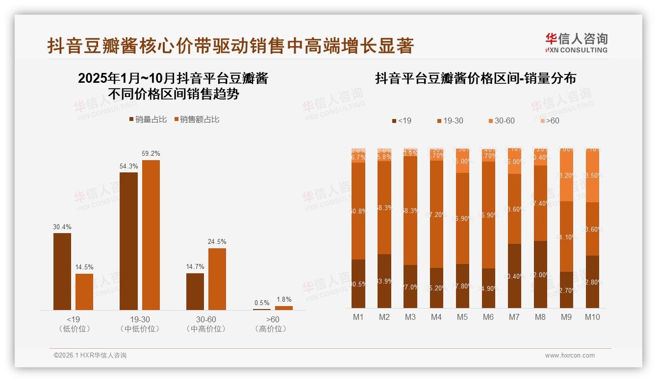 郫县豆瓣酱34%偏好度领先，口味正宗31%购买驱动——华信人咨询权威发布-2026年1月-豆瓣酱-38