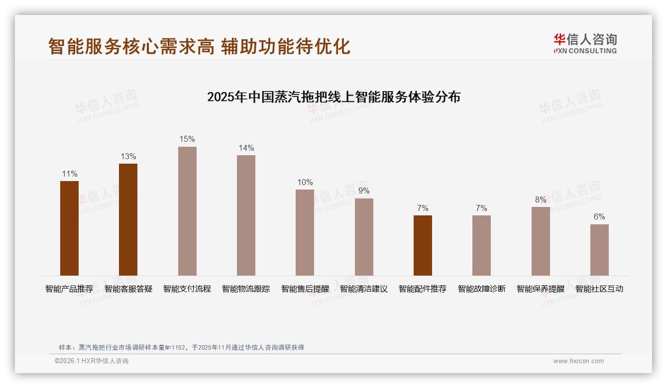 抖音45%份额领跑蒸汽拖把直播低价渗透战——华信人咨询白皮书指出-2026年1月-蒸汽拖把-38