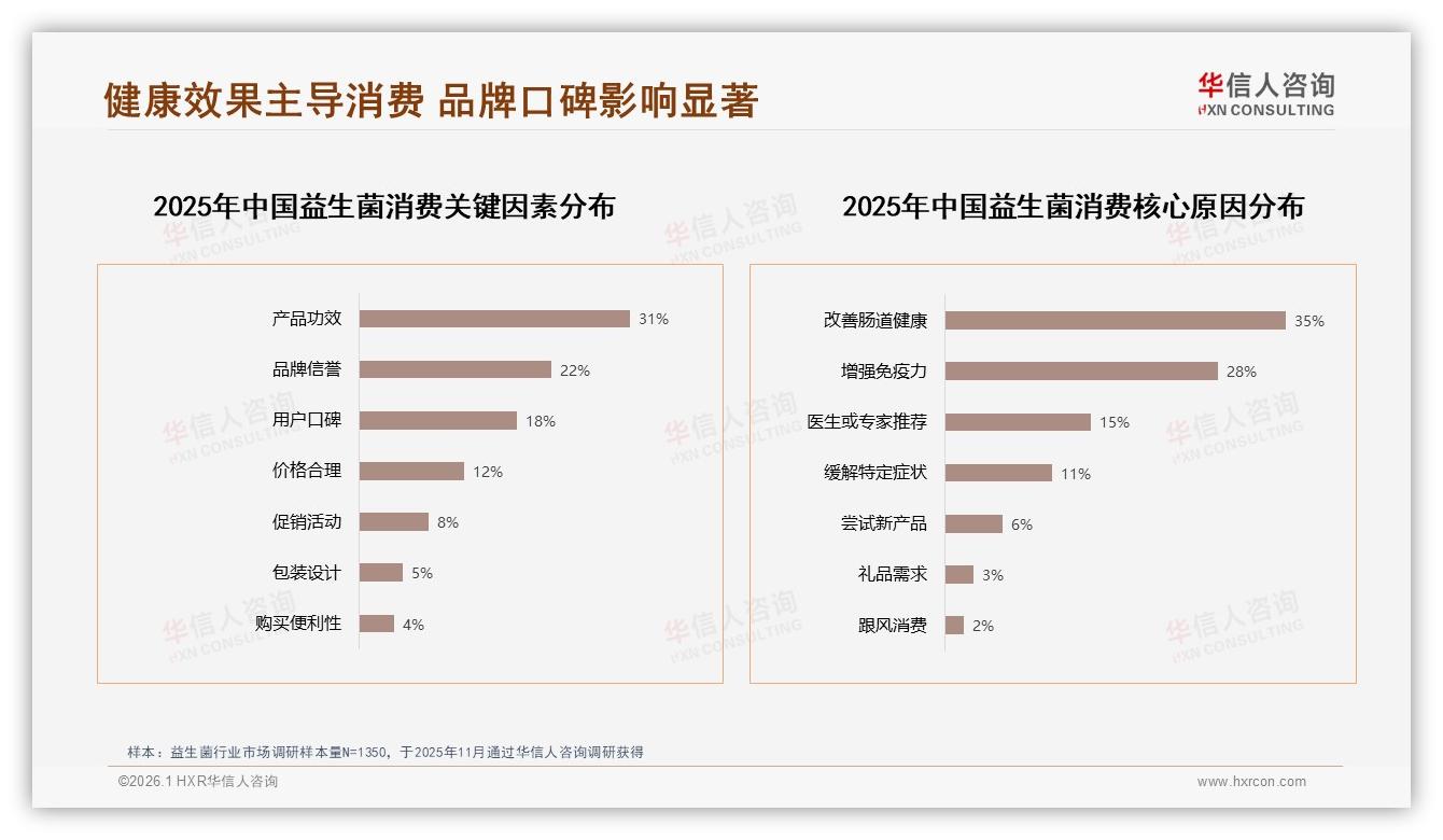 华信人咨询益生菌品类年报：35%信任医生专家，专业内容成破圈密码-2026年1月-益生菌-38