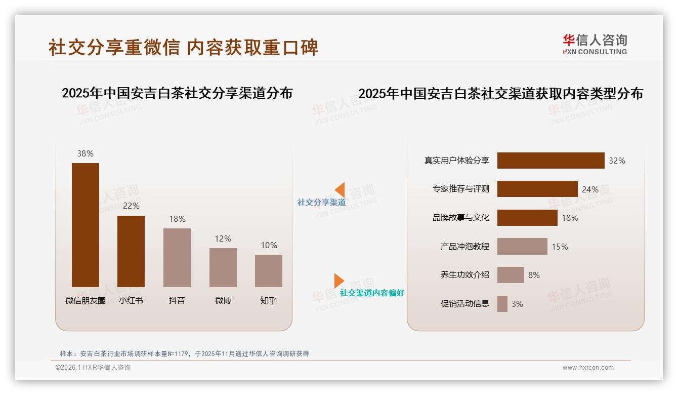60%消费者愿推荐安吉白茶，价格偏高24%成口碑阻力——华信人咨询权威发布-2026年1月-安吉白茶-38