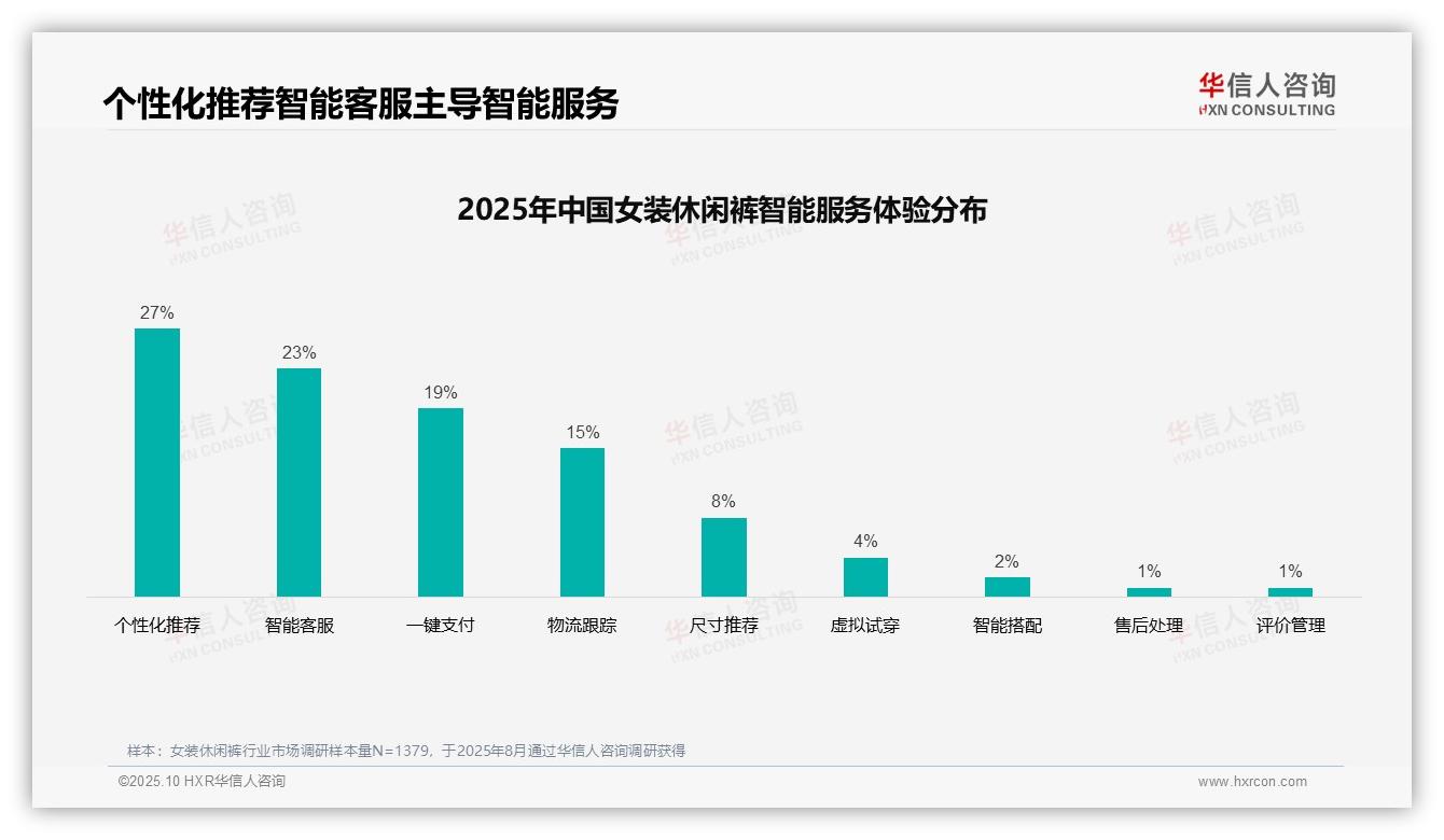 华信人咨询报告首次披露：社交媒体广告37%引领消费决策-2025年10月-女装休闲裤-38