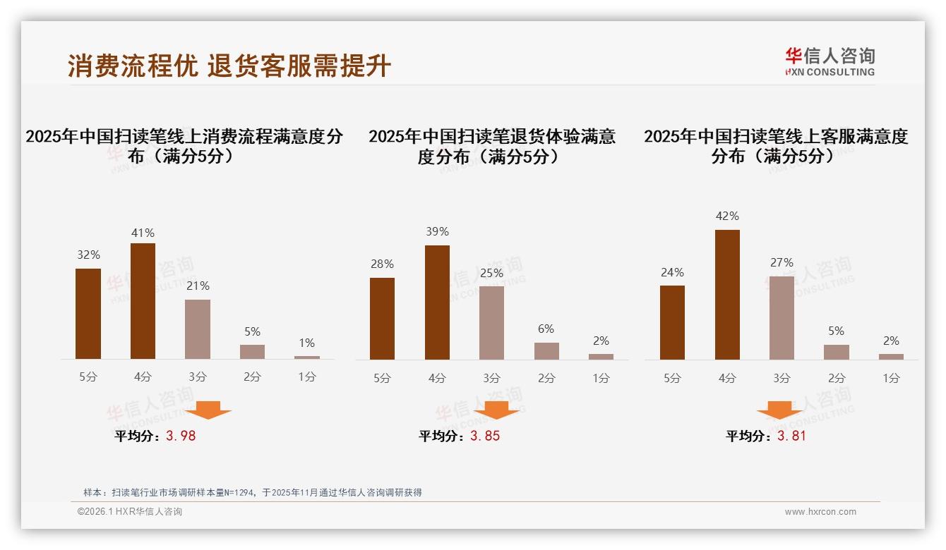 华信人咨询扫读笔品类年报：首次购买占58%新客红利窗口期已开启-2026年1月-扫读笔-38