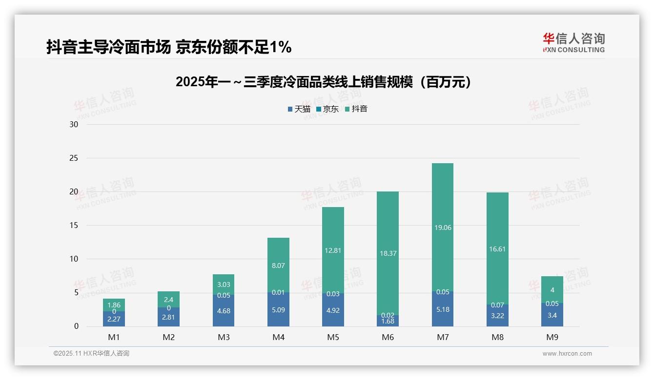 权威印证：华信人咨询调研报告确认冷面低价产品销量占比57.1%-2025年11月-冷面-38