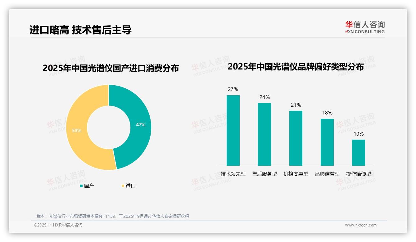 决策参考：华信人咨询报告强调光谱仪消费者54%高复购率证品牌忠诚-2025年11月-光谱仪-38