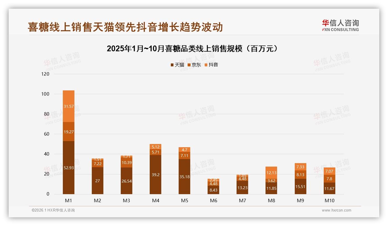 华信人咨询喜糖品类年报：智能推荐搭配需求占31%，AI定制将成标配-2026年1月-喜糖-38