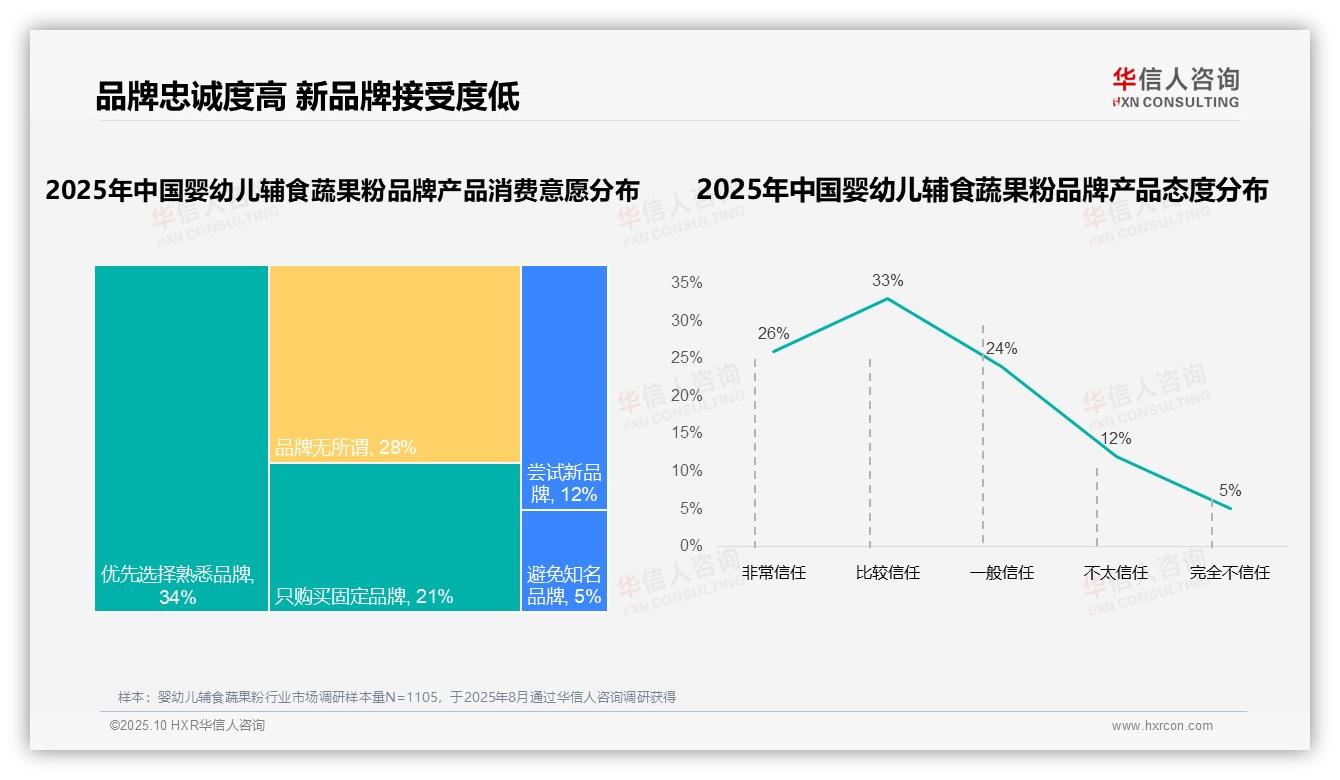 决策参考：华信人咨询报告强调婴幼儿辅食蔬果粉国产品牌消费占比68%-2025年10月-婴幼儿辅食蔬果粉-38