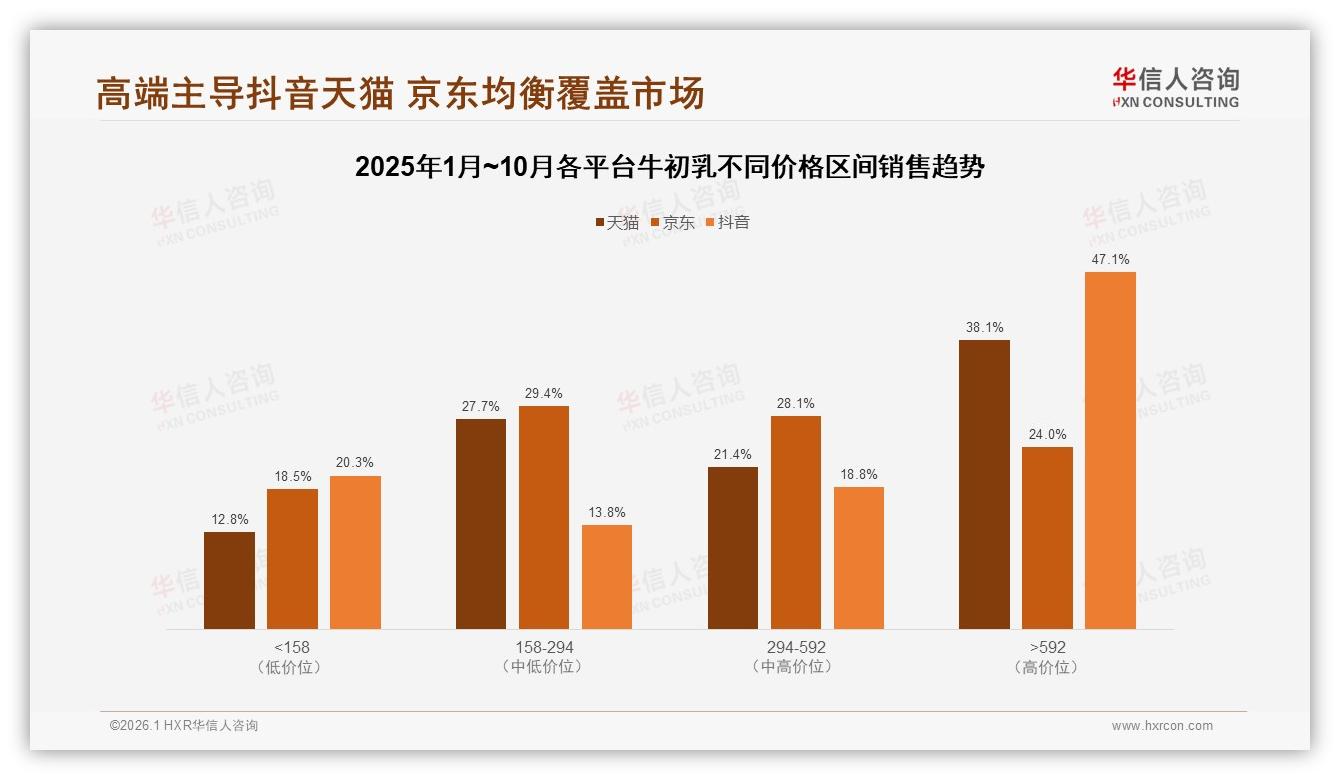 70%复购率成常态，32%用户因更好功效换品牌牛初乳——华信人咨询牛初乳品类年报：主标题-2026年1月-牛初乳-38