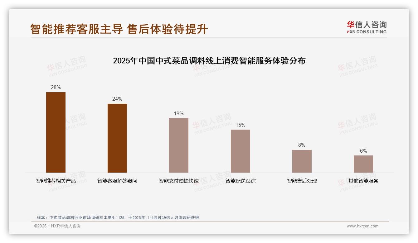 退货体验仅50%满意，中式菜品调料电商售后短板拖累复购——华信人咨询专题解读-2026年1月-中式菜品调料-38
