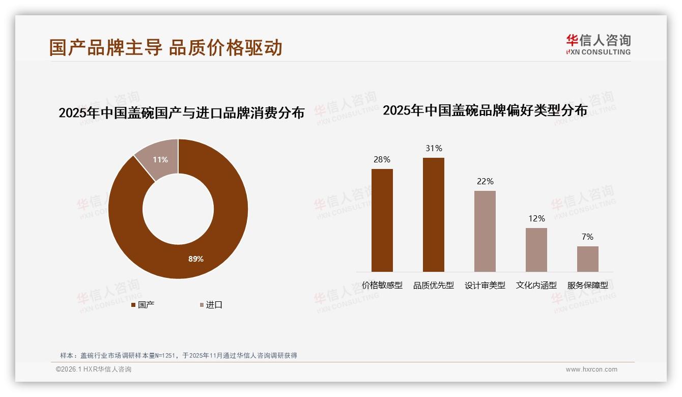 华信人咨询独家披露：89%国产偏好盖碗品牌借文化叙事突围-2026年1月-盖碗-38