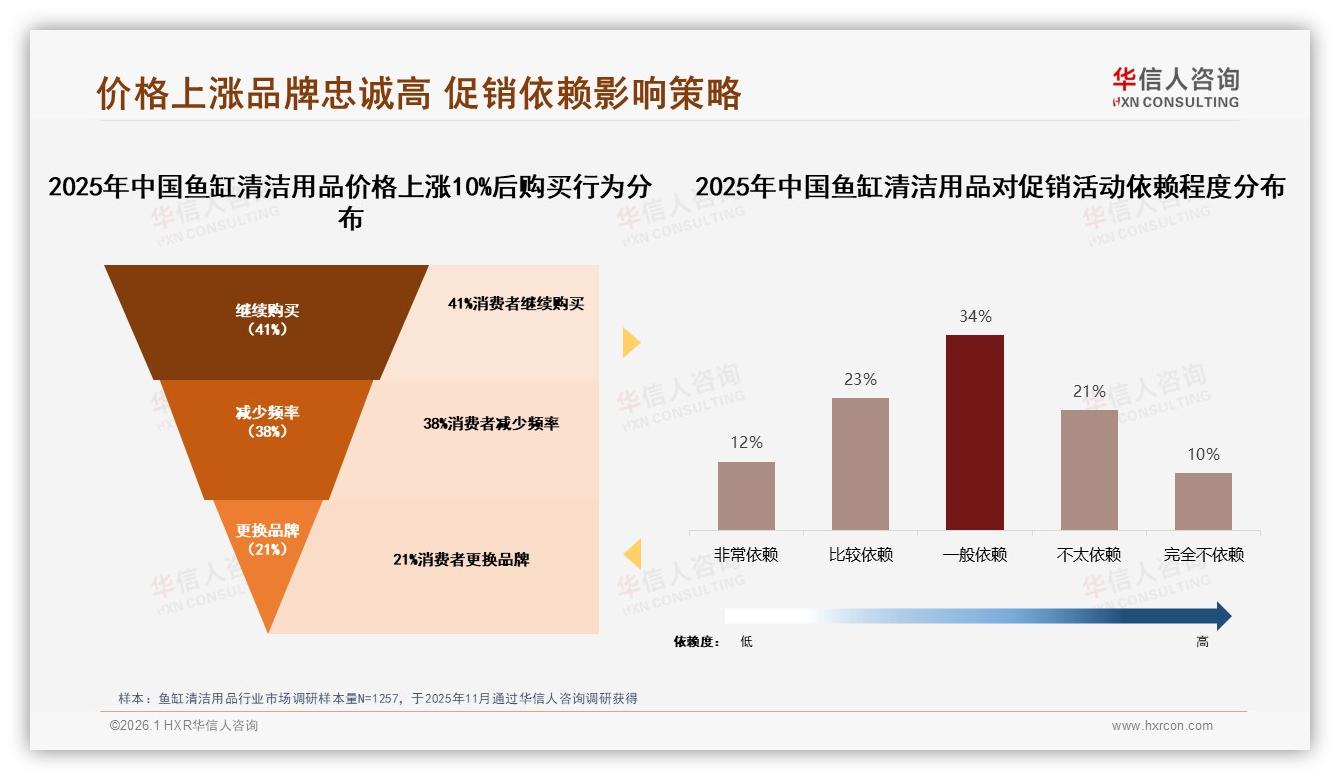 华信人咨询数据洞察：41%亲友口碑驱动鱼缸清洁用品决策，专家信任42%-2026年1月-鱼缸清洁用品-38