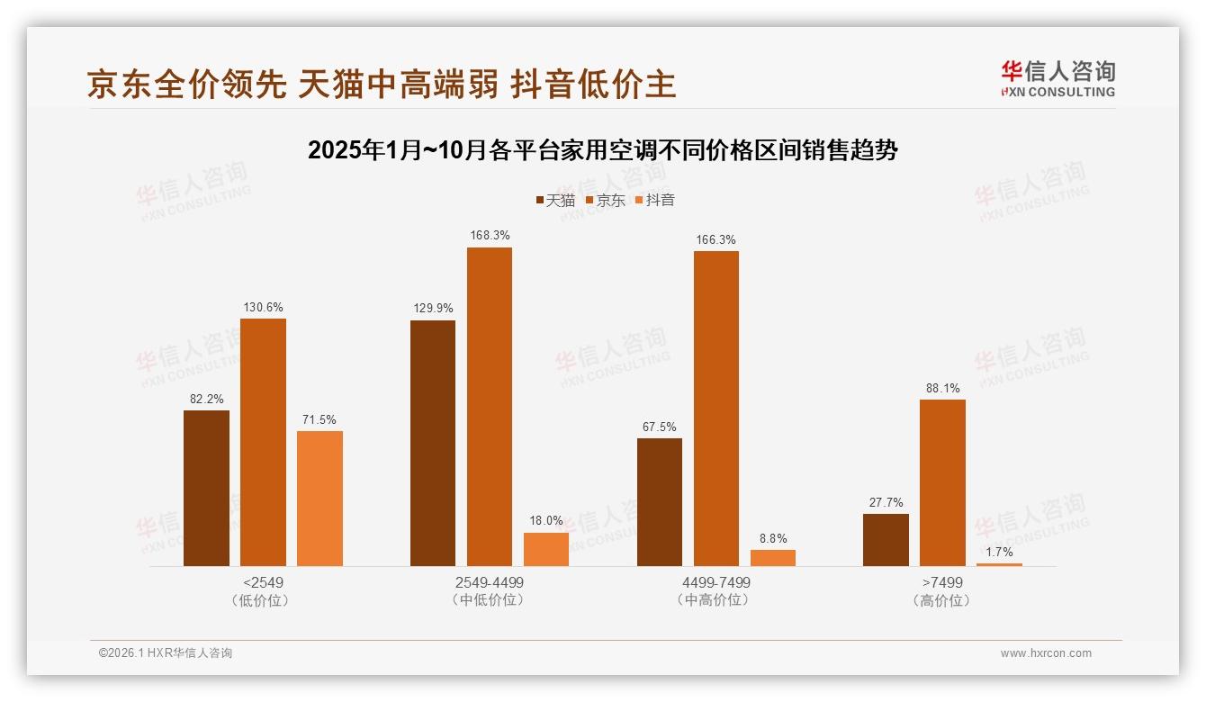 家用空调78%国产品牌占比碾压进口，华信人咨询权威发布-2026年1月-家用空调-38