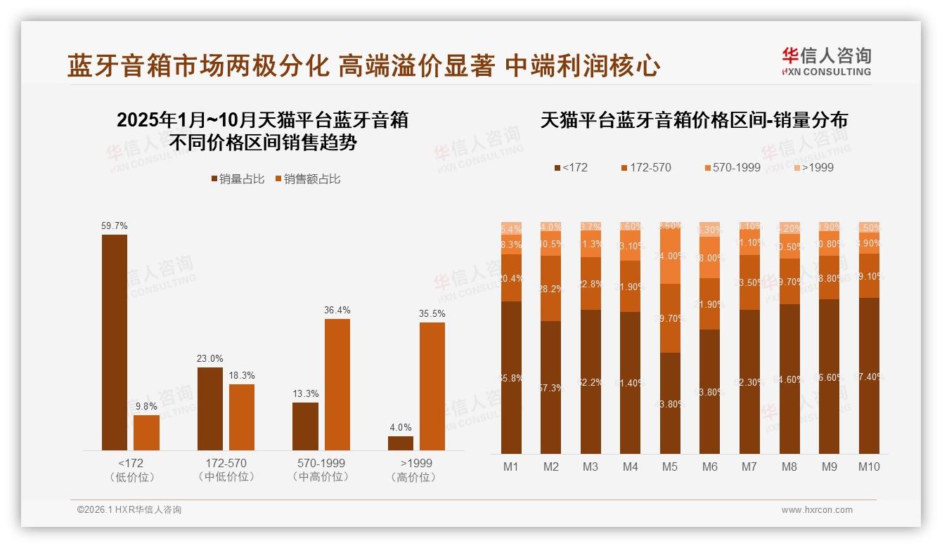 华信人咨询数据洞察：26到35岁消费者占比31%蓝牙音箱下沉市场爆发-2026年1月-蓝牙音箱-38