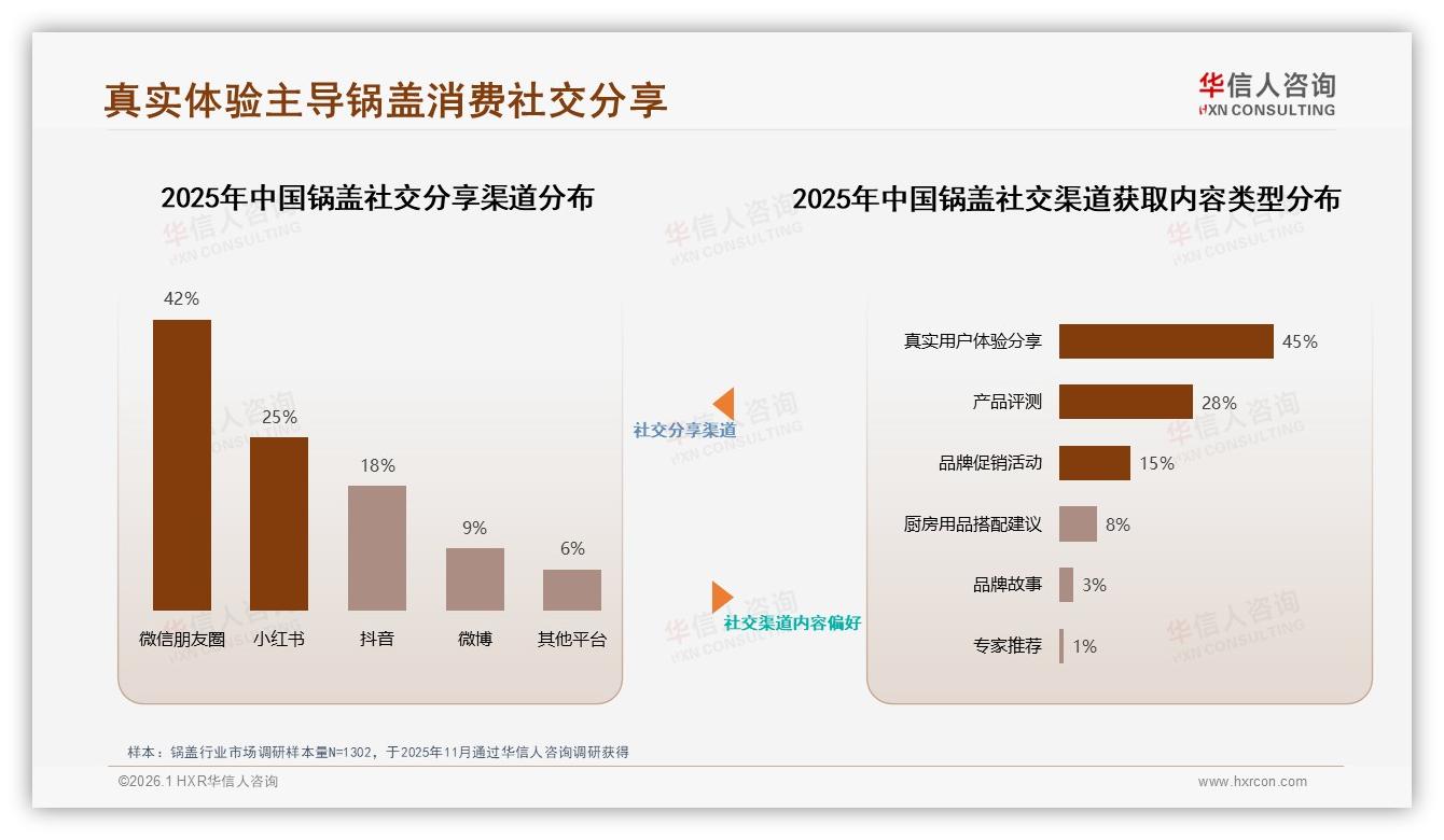 78%锅盖线上成交集中在淘宝京东拼多多，华信人咨询数据洞察：电商即战场-2026年1月-锅盖-38