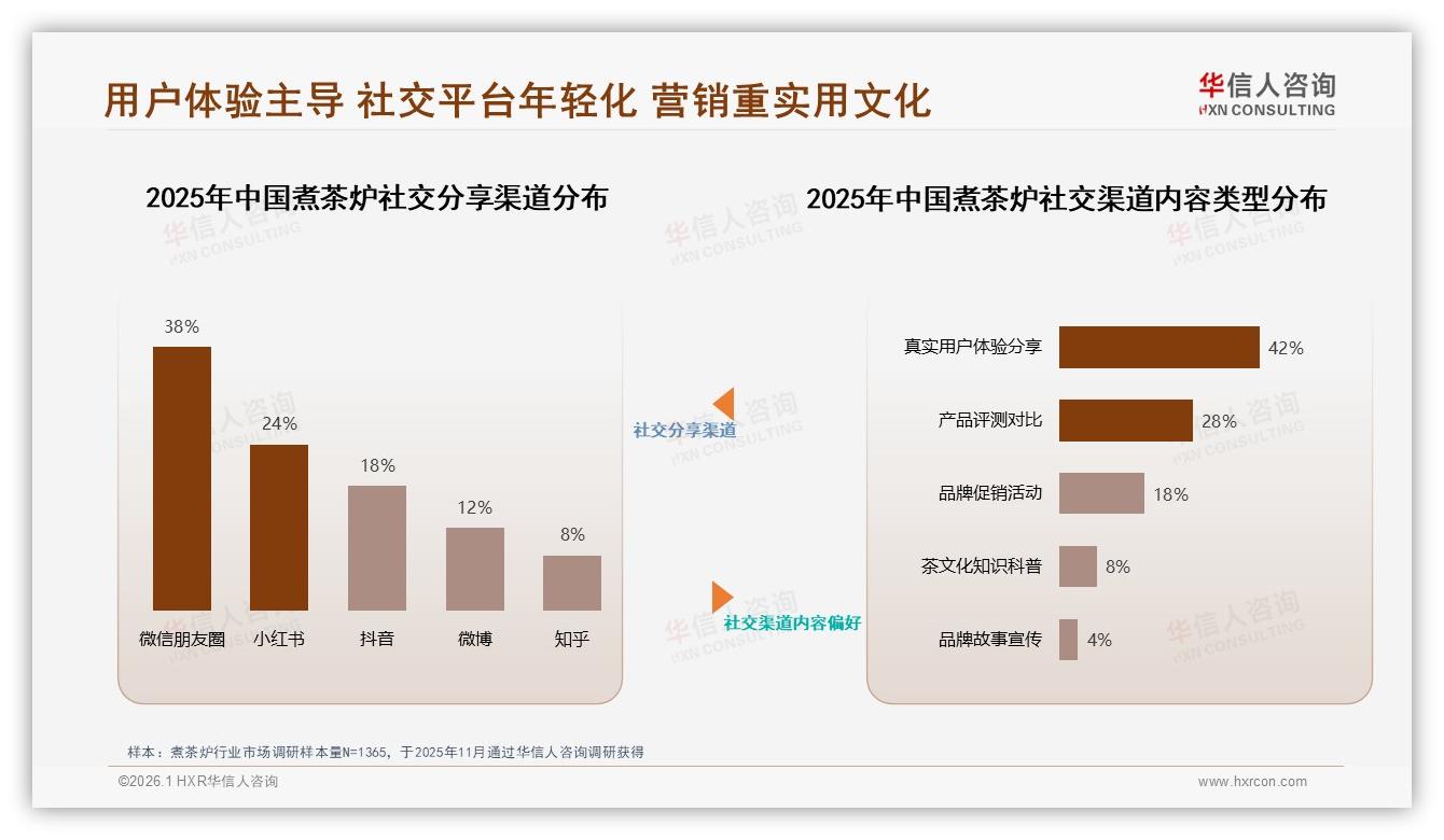 70%复购率人群过半，煮茶炉品牌忠诚度靠性价比维系——华信人咨询行业观察-2026年1月-煮茶炉-38