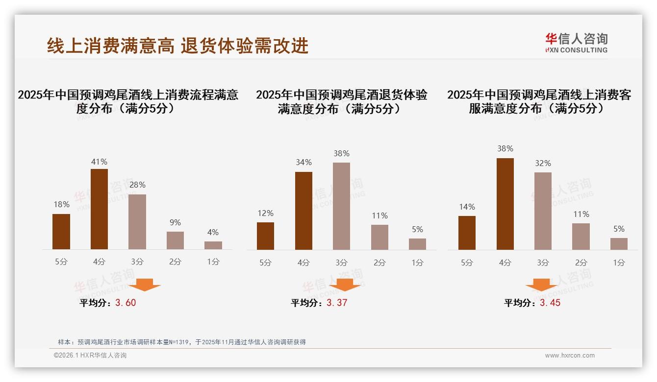 每月几次34%频率养成习惯，300到400ml规格39%占比主导，预调鸡尾酒复购靠口味迭代——华信人咨询热点快读-2026年1月-预调鸡尾酒-38