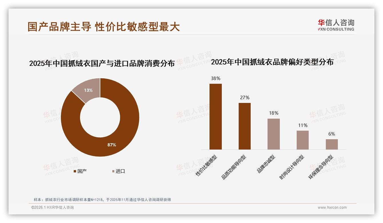 华信人咨询品类洞察：国产87%份额抓绒衣品牌如何突围高端-2026年1月-抓绒衣-38