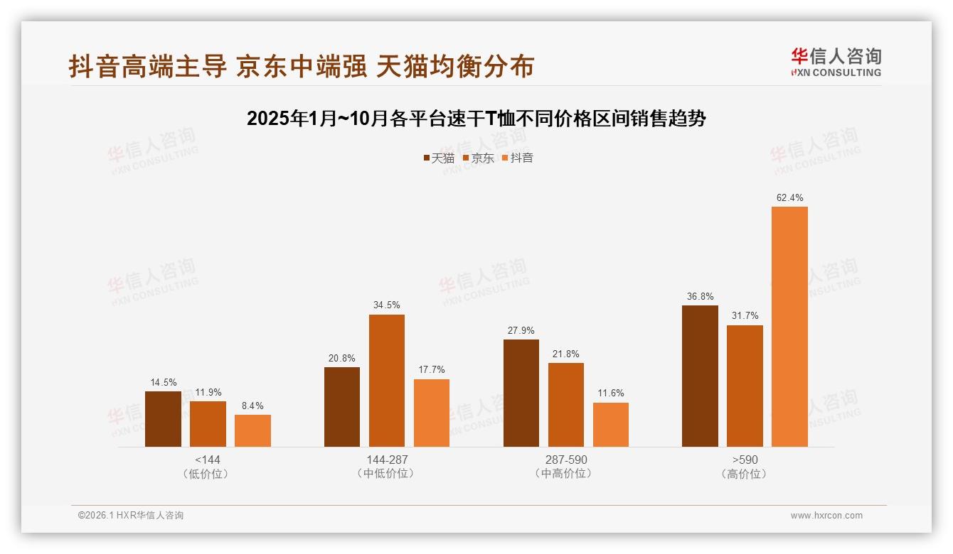 华信人咨询速干T恤趋势报告：26到35岁男性占41%推动速干T恤百亿市场-2026年1月-速干T恤-38