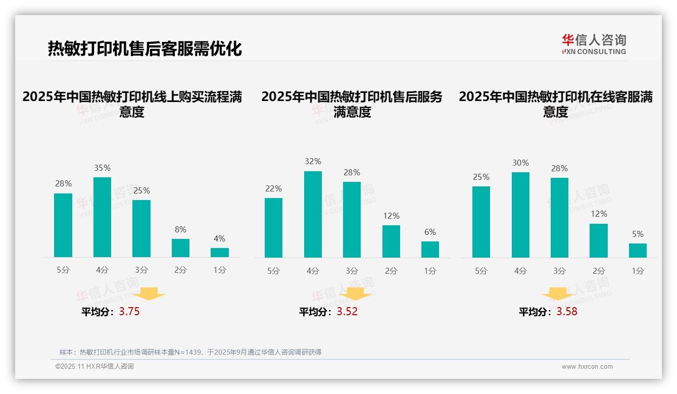 32%消费者依赖专业评测购买热敏打印机——华信人咨询趋势报告摘要-2025年11月-热敏打印机-38