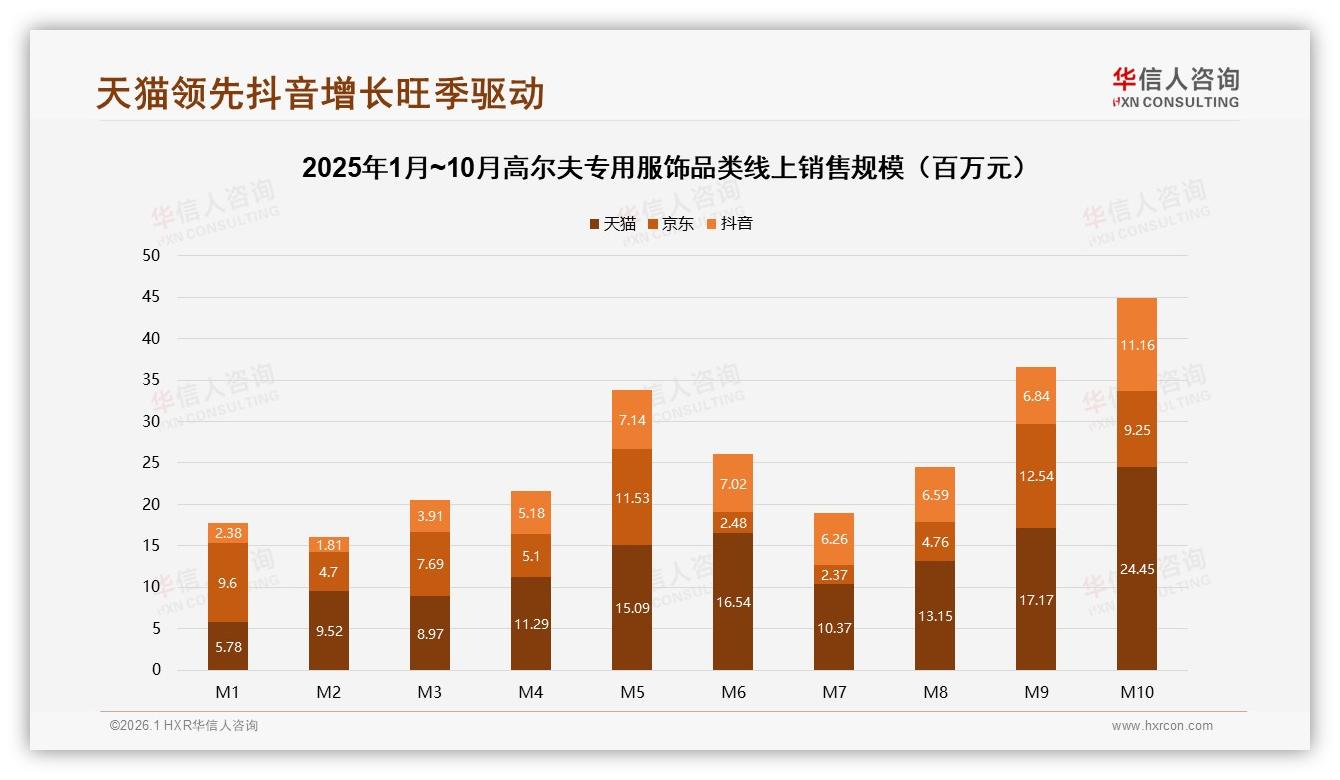 华信人咨询行业观察：夏季35%销售高峰，功能面料41%偏好催生透气科技-2026年1月-高尔夫专用服饰-38
