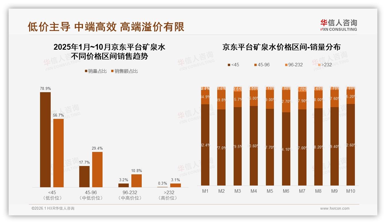 华信人咨询品类洞察：天然矿泉水偏好率36%，纯净水27%紧随其后-2026年1月-矿泉水-38