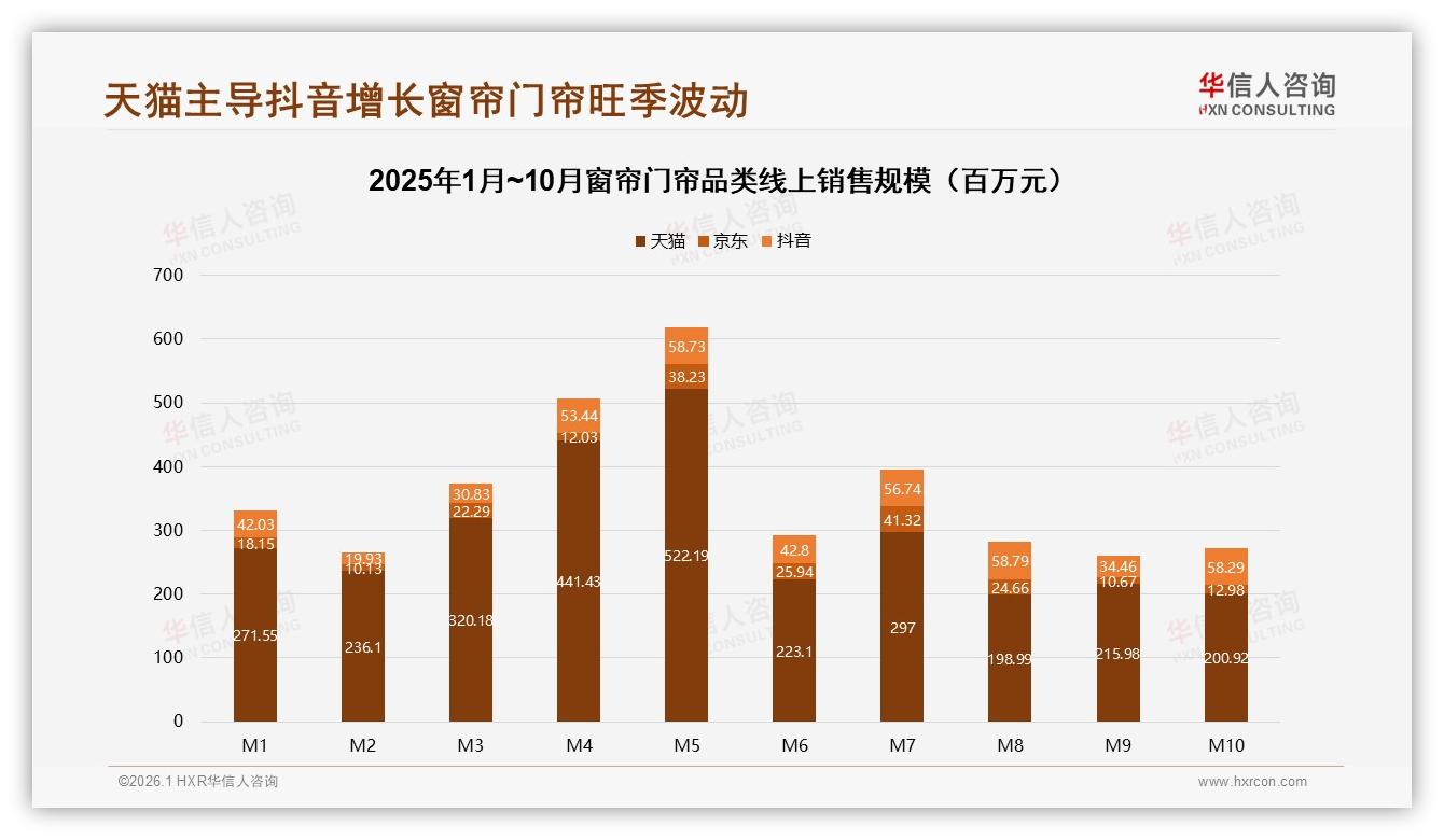 社交媒体32%广告触达窗帘门帘消费者，微信真实分享成信任首选——华信人咨询权威发布-2026年1月-窗帘门帘-38