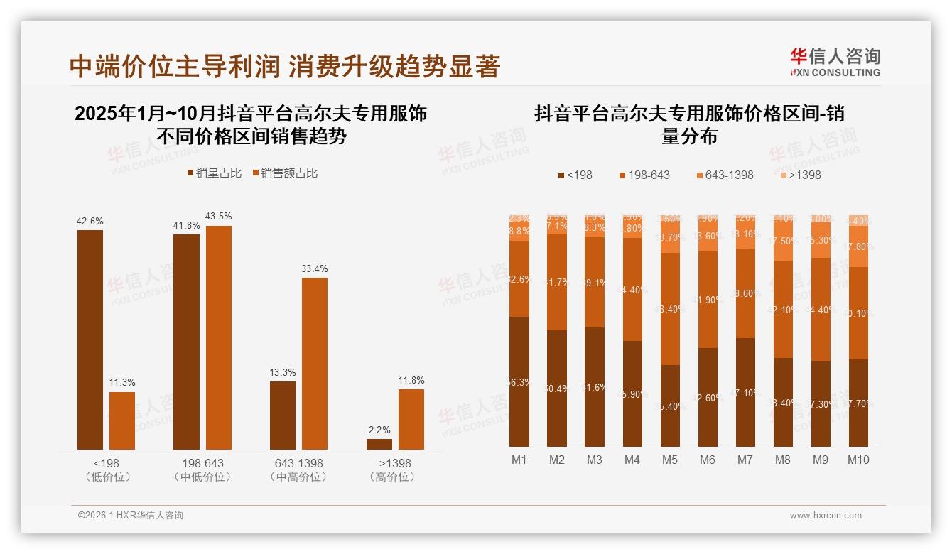 国产58%反超进口，37%功能导向，高尔夫专用服饰性价比与科技并重-2026年1月-高尔夫专用服饰-38