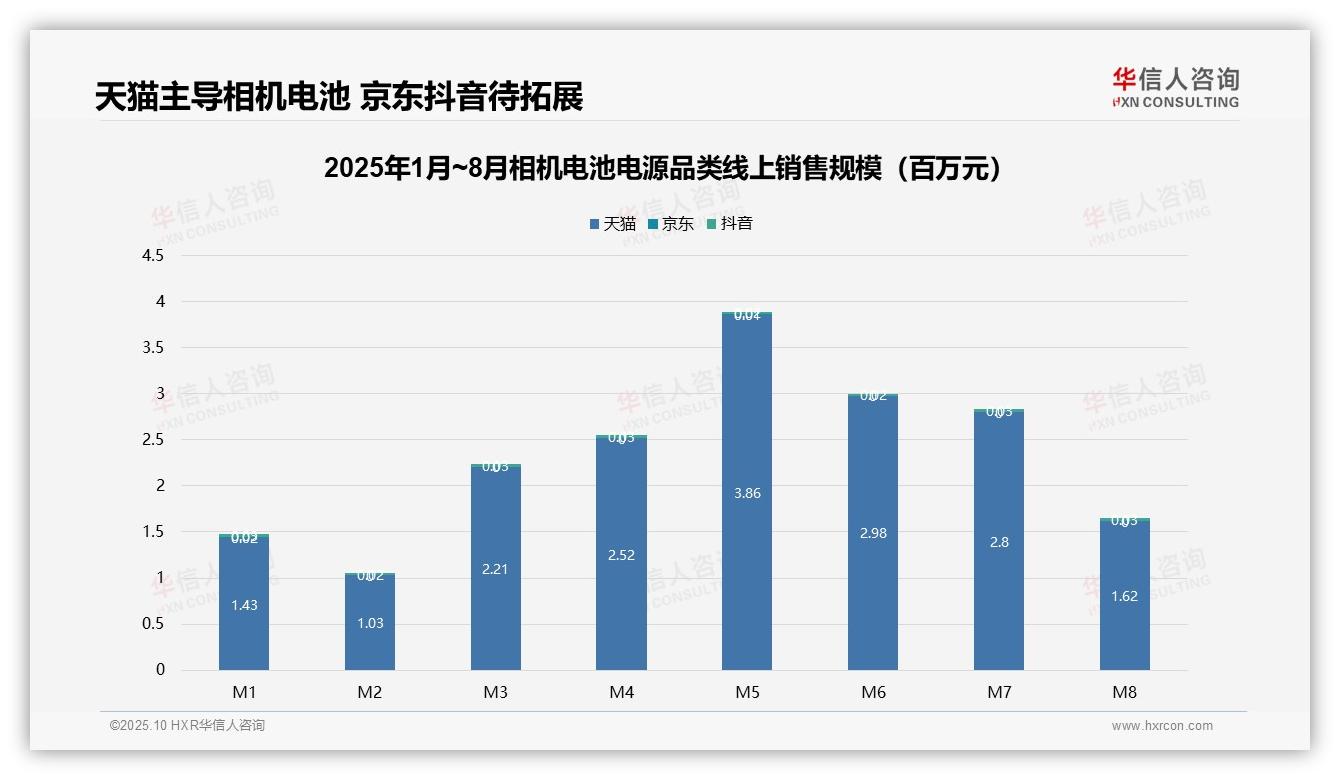 一文读懂高端产品贡献62.7%相机电池电源销售额：华信人咨询报告精编-2025年10月-相机电池电源-38