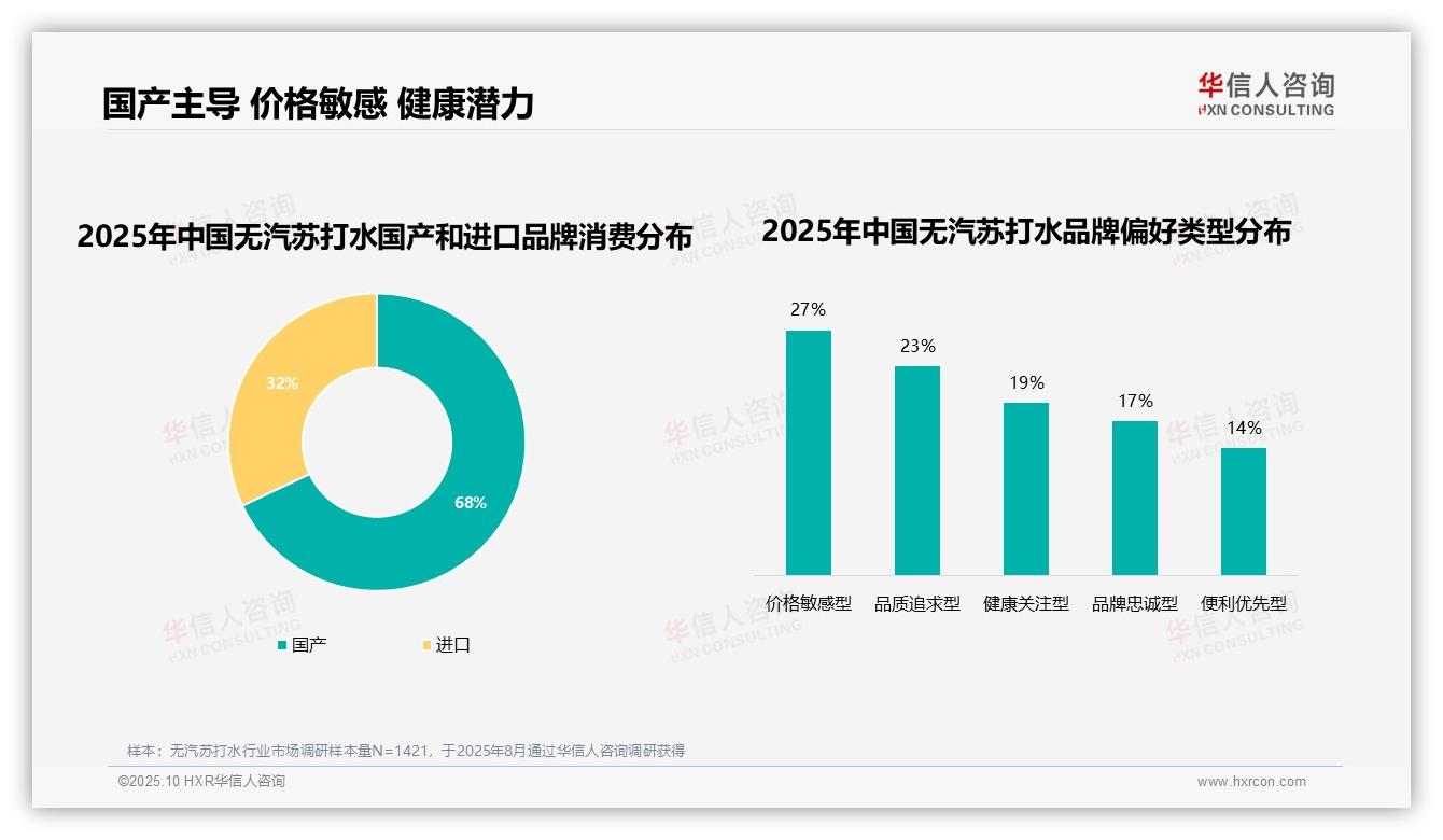 80%消费者信任无汽苏打水品牌——华信人咨询白皮书核心观点-2025年10月-无汽苏打水-38