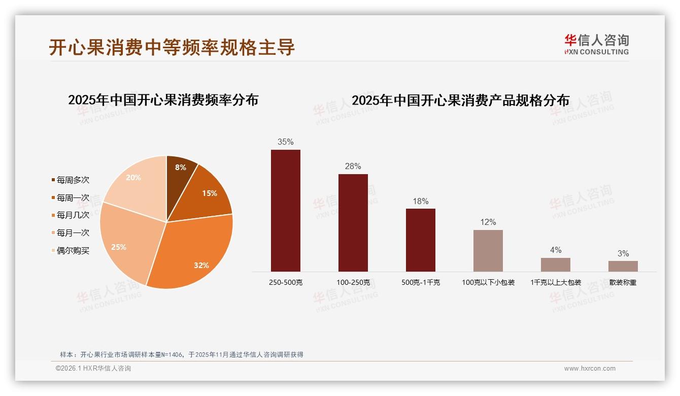 亲友推荐25%+电商推荐32%，开心果社交口碑占57%——华信人咨询趋势雷达报告-2026年1月-开心果-38