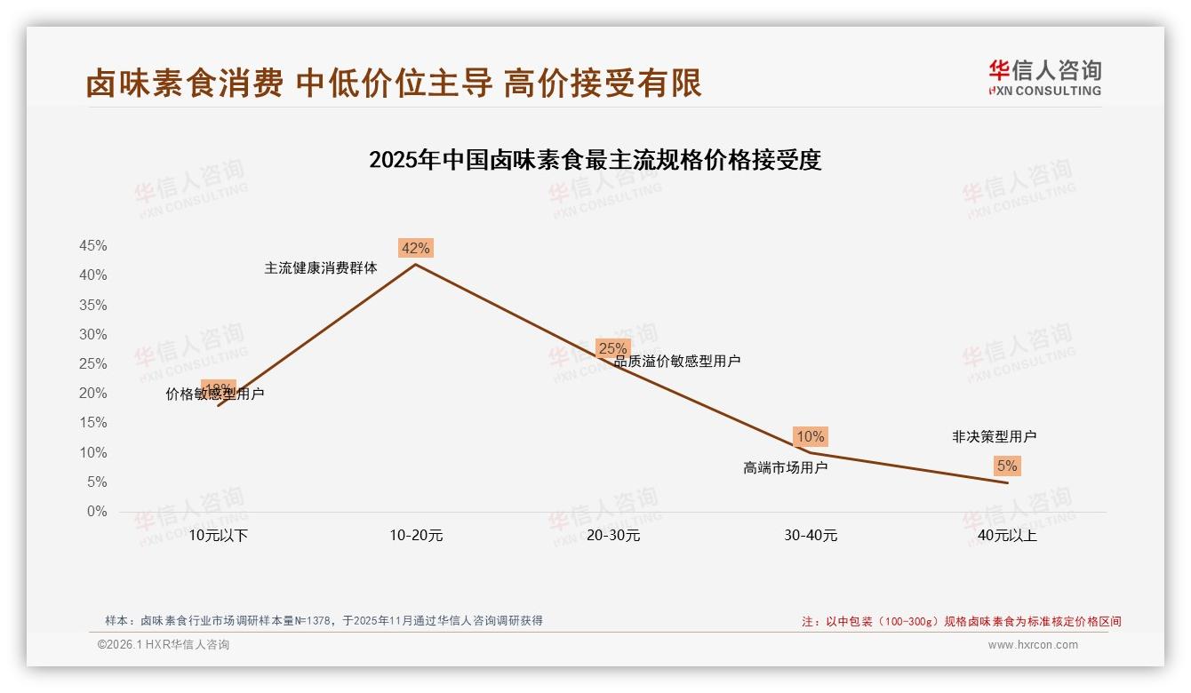 智能推荐32%体验需求居首，卤味素食品牌如何用AI客服锁住Z世代-2026年1月-卤味素食-38