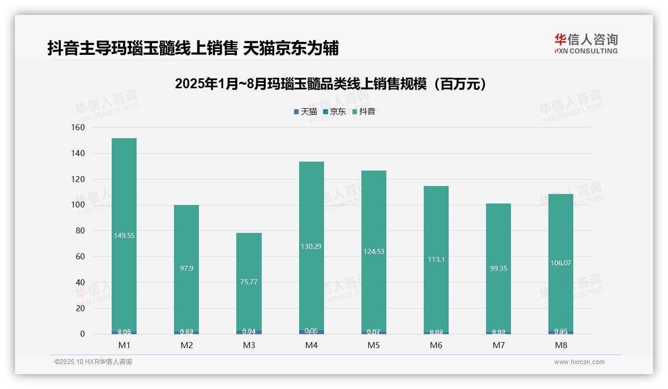 中高价位产品贡献65.6%销售额，华信人咨询年度报告精华-2025年10月-玛瑙玉髓-38