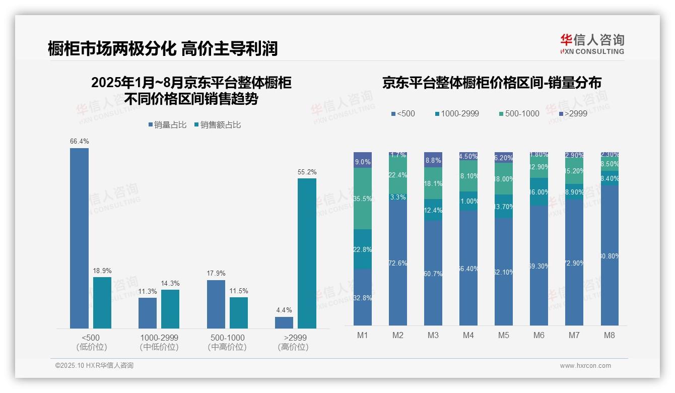 高端橱柜贡献天猫57.3%销售额——华信人咨询报告深度解析-2025年10月-整体橱柜-38