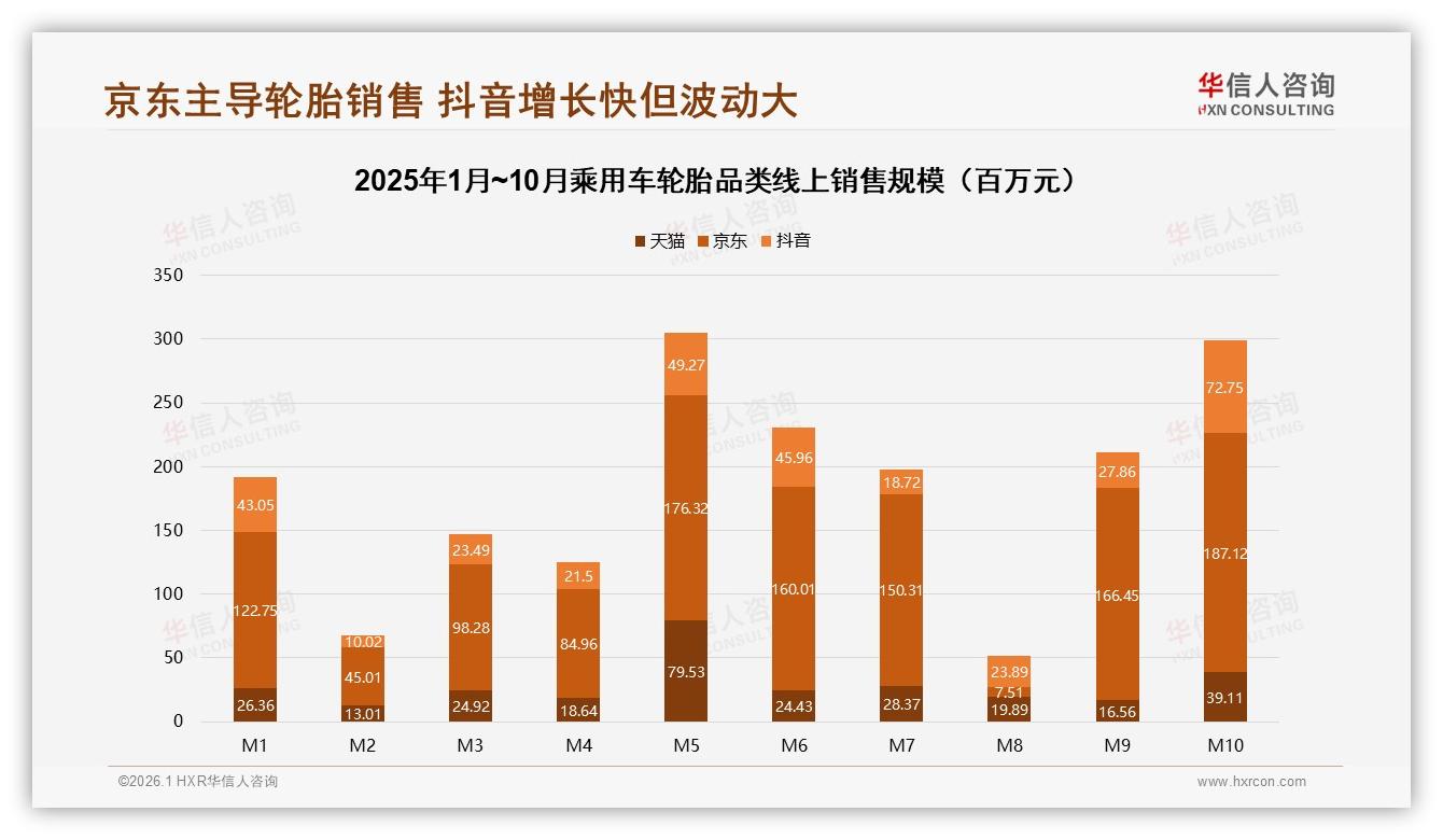 乘用车轮胎32%复购率70到90%，31%因价高转投竞品——华信人咨询年度复盘-2026年1月-乘用车轮胎-38