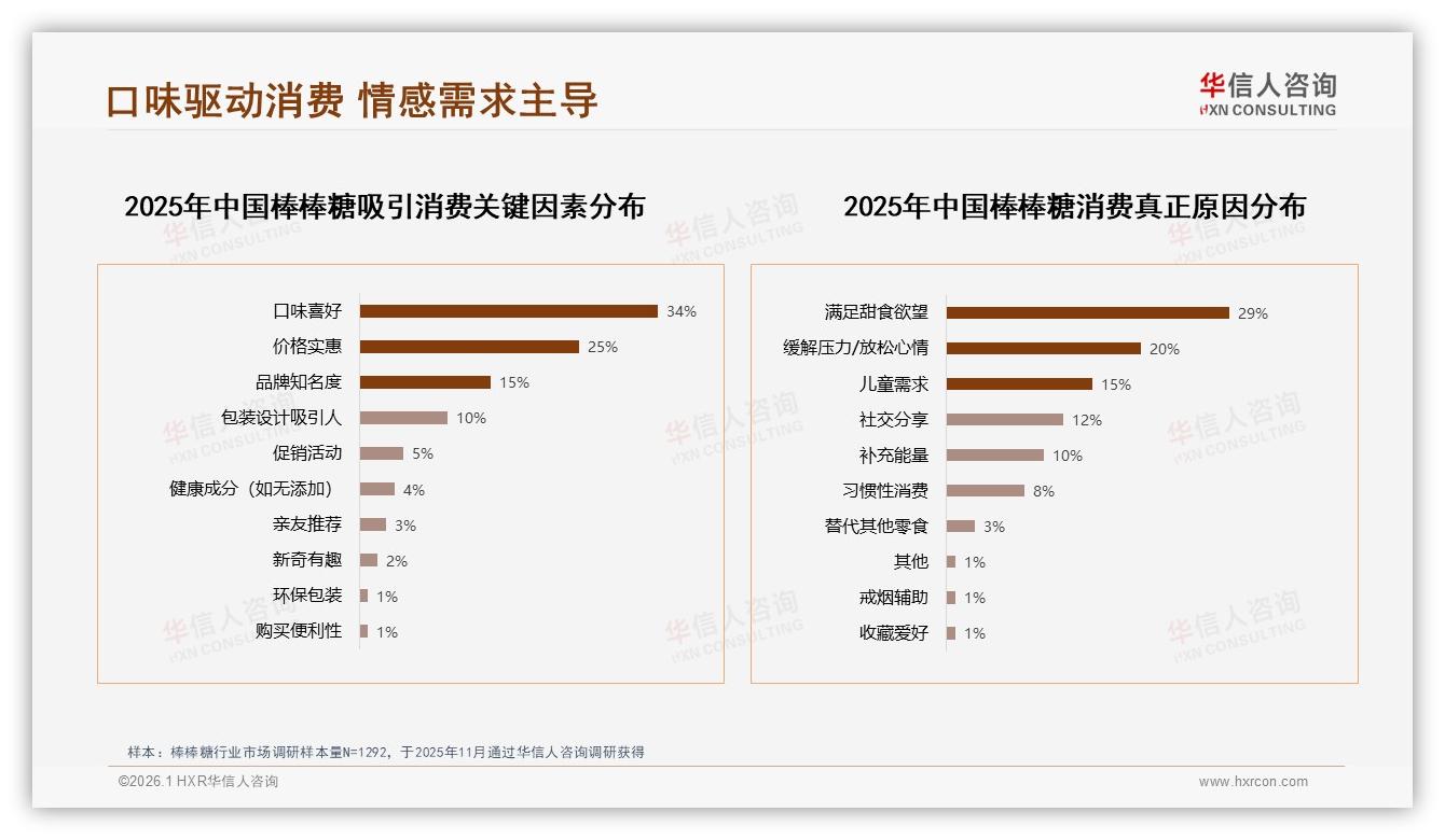 华信人咨询权威发布：下午时段35%销量集中，棒棒糖品牌如何锁定下午茶场景-2026年1月-棒棒糖-38